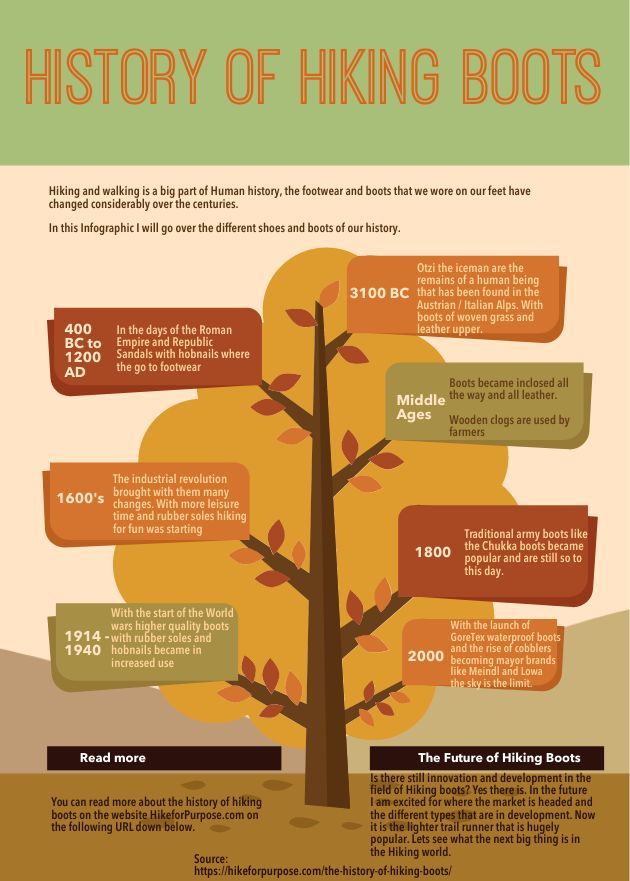 History-hiking-boots-infographic