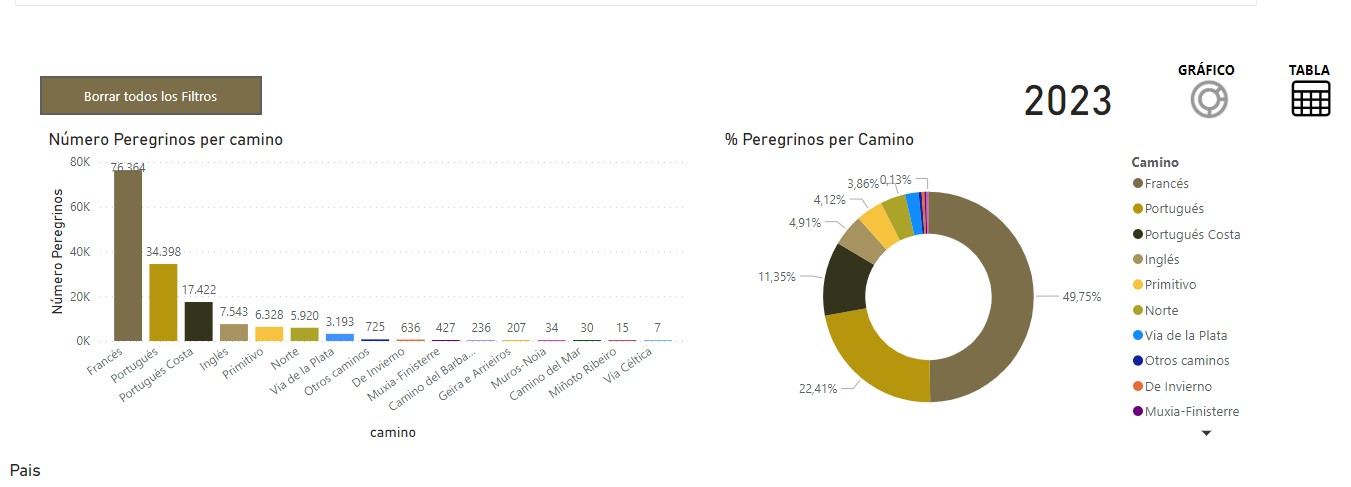 camino-statistics-2023